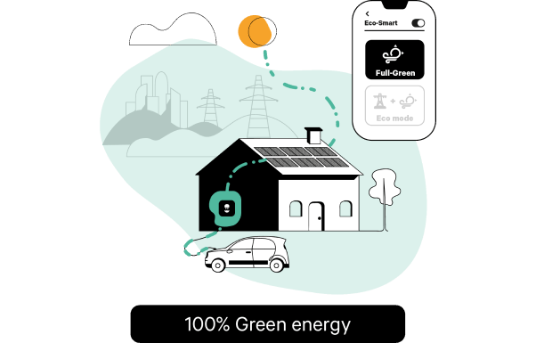 Installation d’une prise de recharge Green’up
